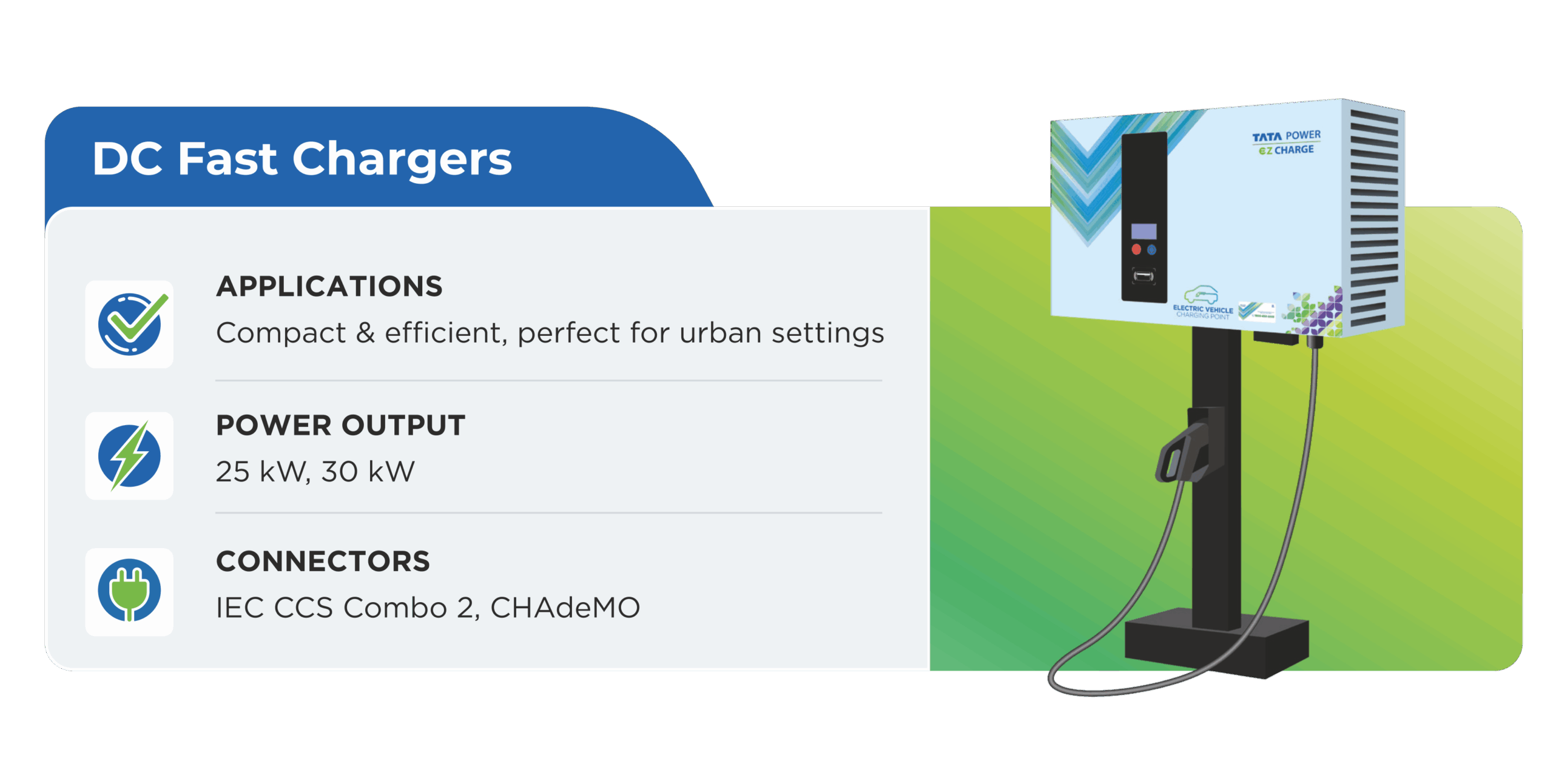 DC Fast Chargers TATA Power EZ Charging Ample Solar pvt ltd