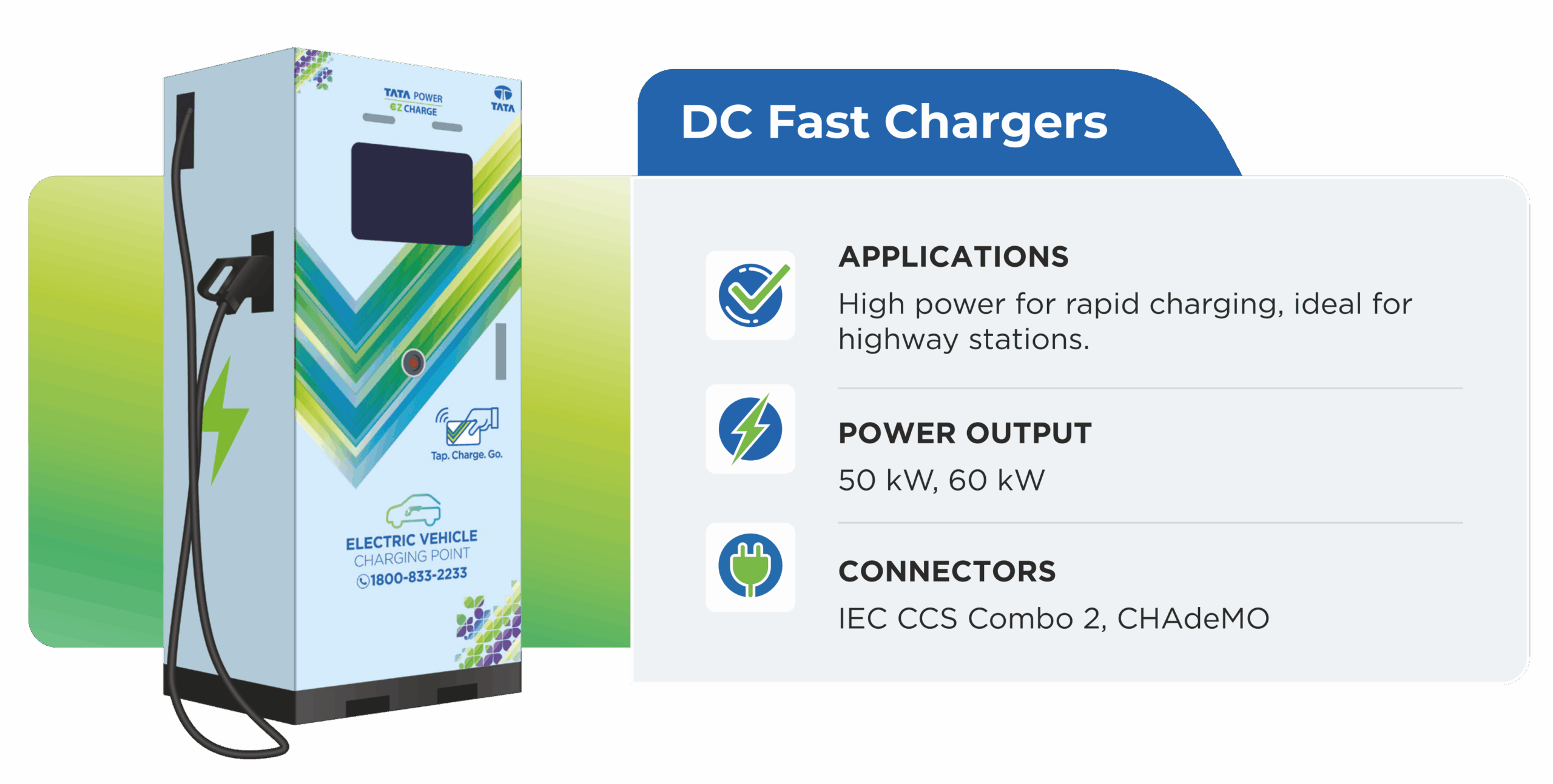 DC Fast Charging TATA Power EZ Charging Ample Solar pvt ltd